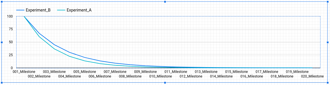 Line plot