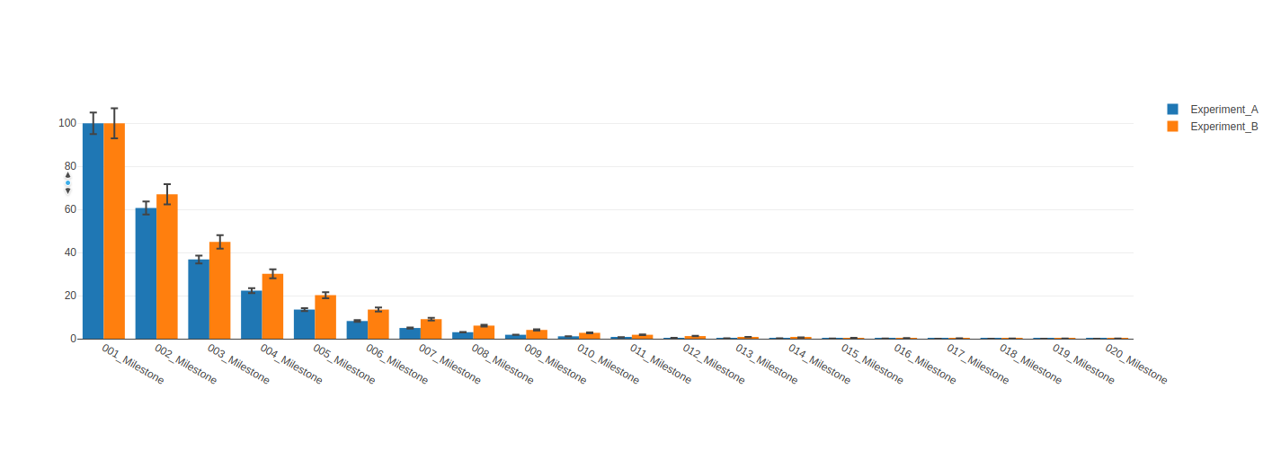 Complete visualization